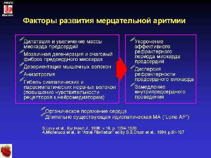 РКНПК Москва 