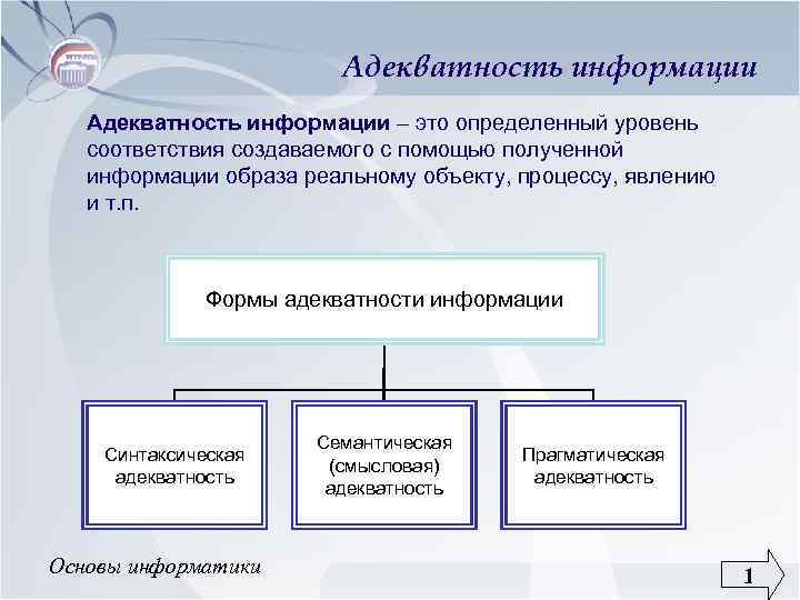 Свойства информации адекватность примеры