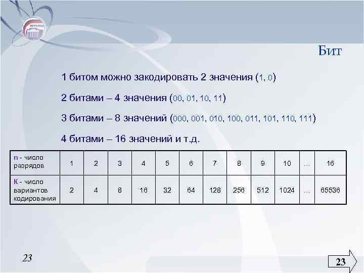 Сколько битов в 3. Тремя битами можно закодировать. Что можно закодировать 1 битом. Бит 0 1-001 что это. Числом можно закодировать.