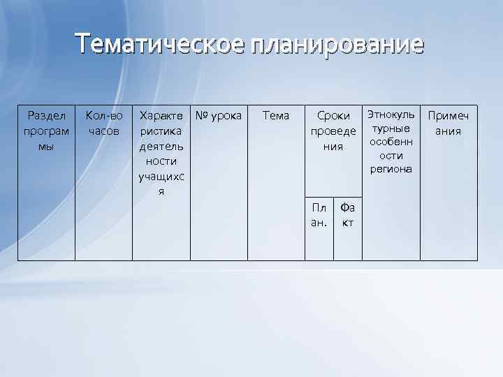 Тематическое планирование Раздел програм мы Кол-во часов Характе № урока ристика деятель ности учащихс