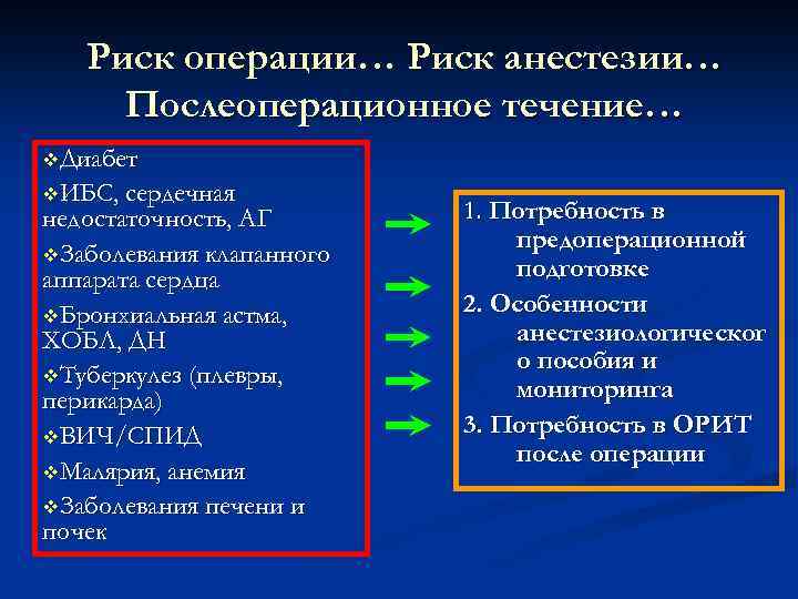 Риск операции… Риск анестезии… Послеоперационное течение… v. Диабет v. ИБС, сердечная недостаточность, АГ v.