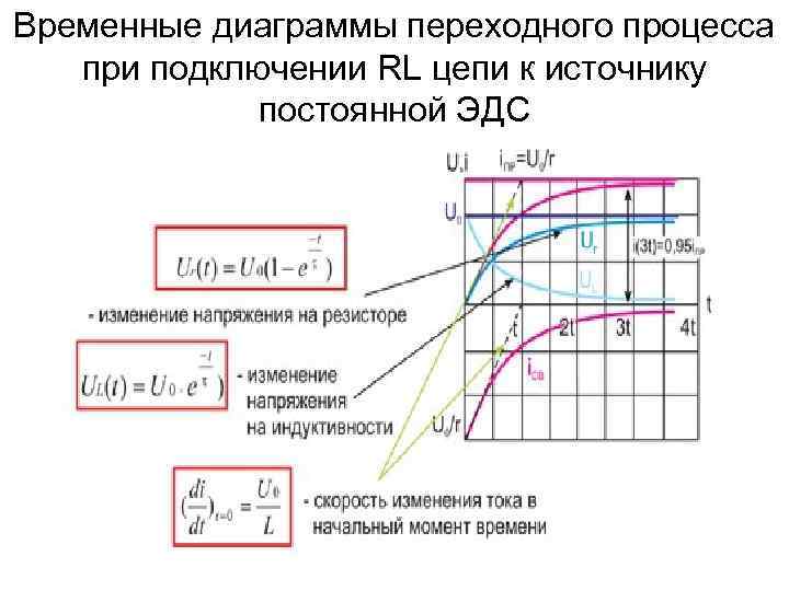 Временная диаграмма конденсатора