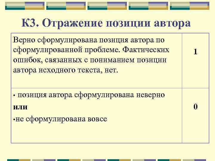 К 3. Отражение позиции автора Верно сформулирована позиция автора по сформулированной проблеме. Фактических ошибок,