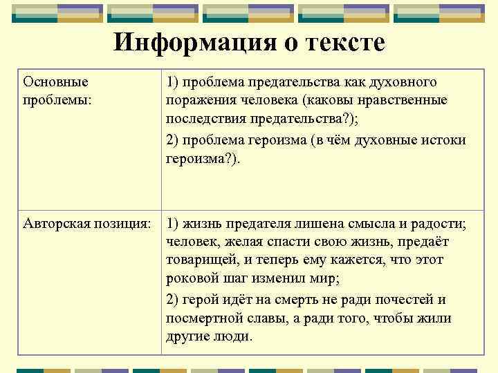 Информация о тексте Основные проблемы: 1) проблема предательства как духовного поражения человека (каковы нравственные