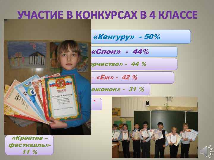 УЧАСТИЕ В КОНКУРСАХ В 4 КЛАССЕ Математика – «Кенгуру» - 50% Математика – «Слон»