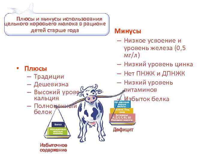 Плюсы и минусы использования цельного коровьего молока в рационе детей старше года • •