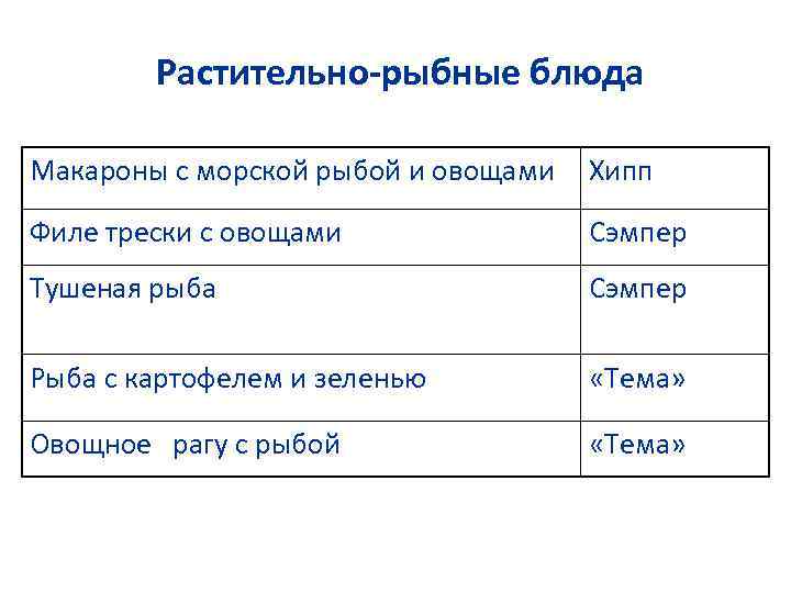 Растительно-рыбные блюда Макароны с морской рыбой и овощами Хипп Филе трески с овощами Сэмпер