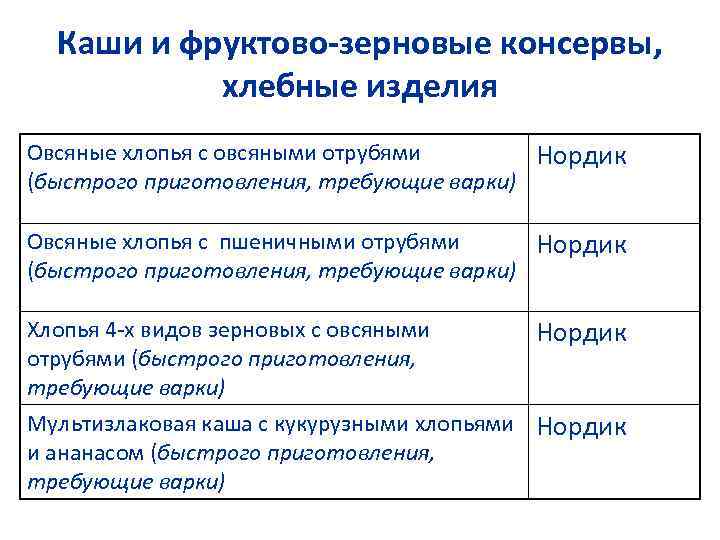 Каши и фруктово-зерновые консервы, хлебные изделия Овсяные хлопья с овсяными отрубями Нордик (быстрого приготовления,