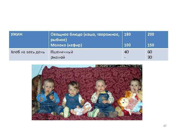 УЖИН Хлеб на весь день Овощное блюдо (каша, творожное, рыбное) Молоко (кефир) 180 200