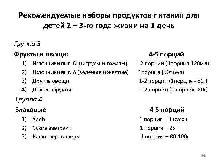 Рекомендуемые наборы продуктов питания для детей 2 – 3 -го года жизни на 1