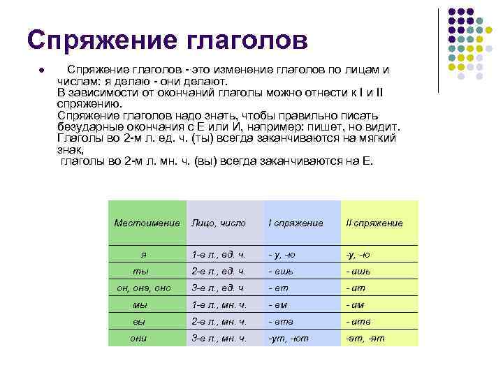 Спряжение глаголов l Спряжение глаголов - это изменение глаголов по лицам и числам: я