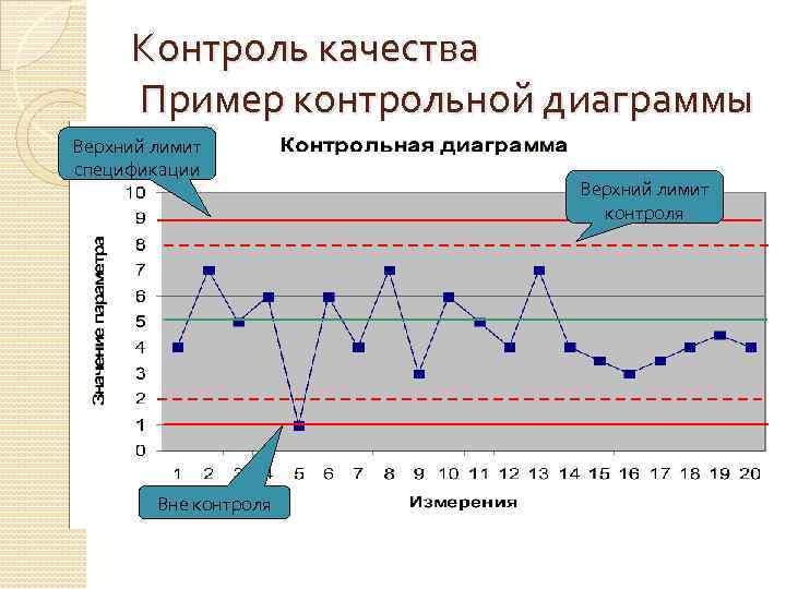 Контроль качества контрольная