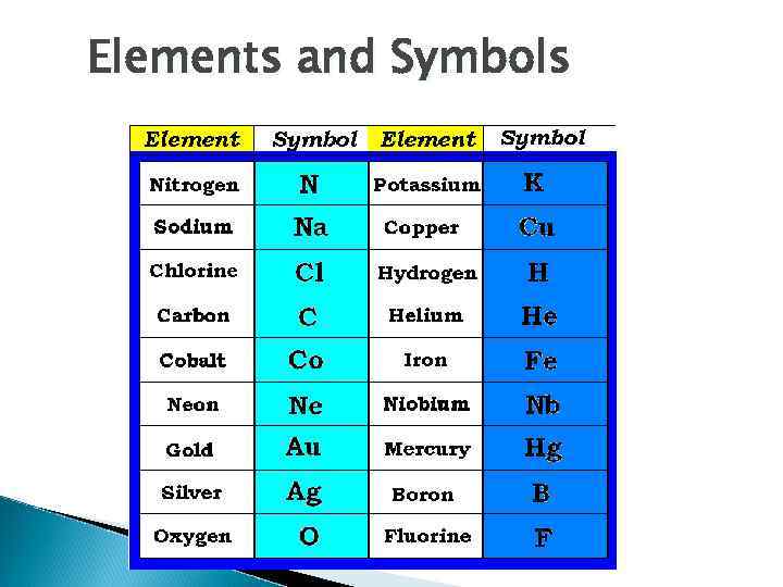 Elements and Symbols 