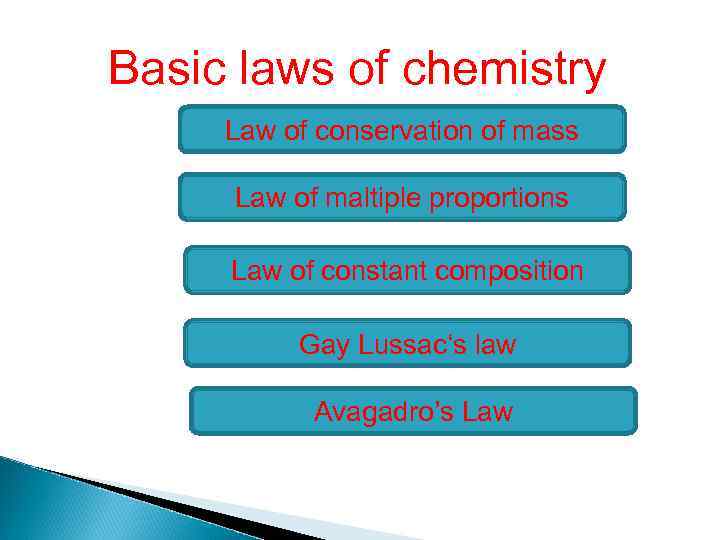 Basic laws of chemistry Law of conservation of mass Law of maltiple proportions Law