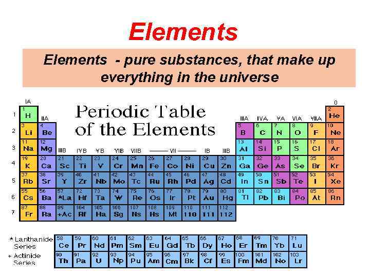 Elements - pure substances, that make up everything in the universe 