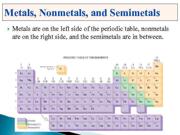 The Periodic Table and Some Atomic Properties