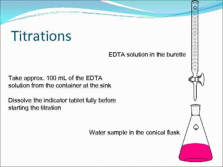 Titrations EDTA solution in the burette Take approx. 100 m. L of the EDTA