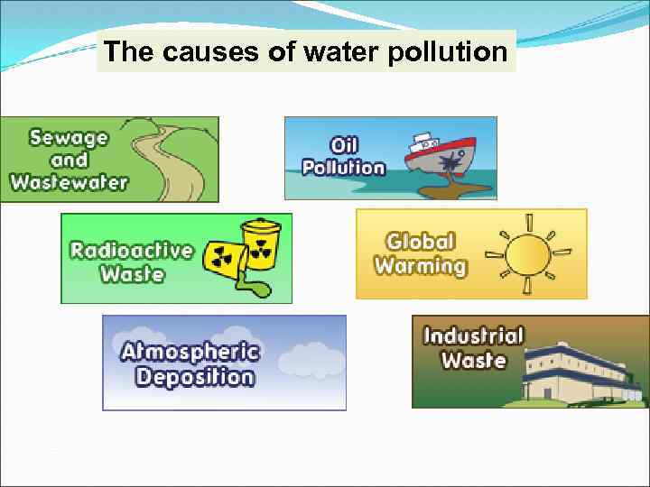 The causes of water pollution 