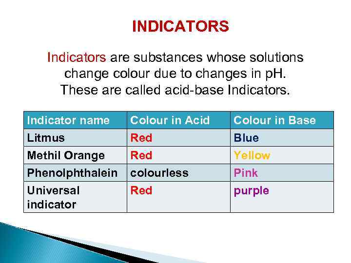INDICATORS Indicators are substances whose solutions change colour due to changes in p. H.