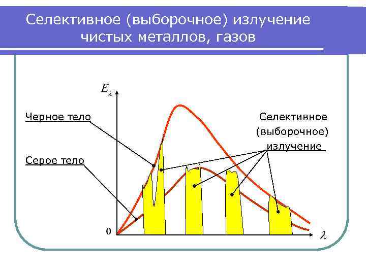 Селективное некаталитическое восстановление nox