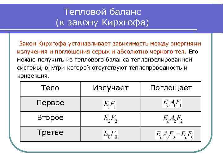 Тепловой баланс (к закону Кирхгофа) Закон Кирхгофа устанавливает зависимость между энергиями излучения и поглощения