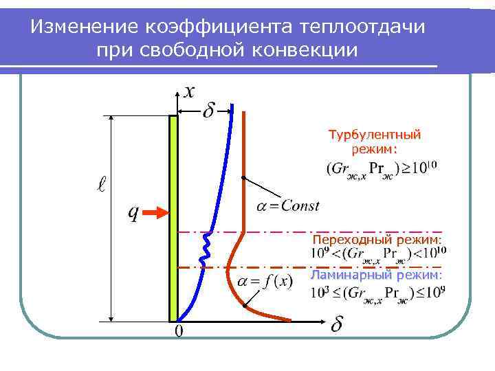 Лучистый теплообмен коэффициенты. Коэффициент теплопроводности свободной конвекции. Коэффициент теплоотдачи при конвекции. Коэффициент теплообмена при свободной конвекции. Коэффициент теплопередачи в конвективном теплообмене.