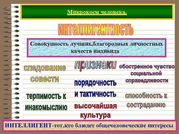 Микрокосм человека. Совокупность лучших, благородных личностных качеств индивида ИНТЕЛЛИГЕНТ-тот, кто блюдет общечеловеческие интересы 