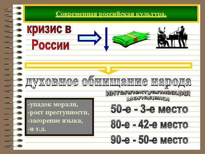 Современная российская культура. -упадок морали, -рост преступности, -засорение языка, -и т. д. 