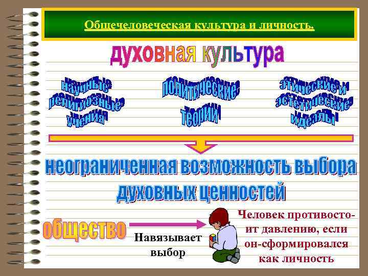 Общечеловеческая культура и личность. Навязывает выбор Человек противостоит давлению, если он-сформировался как личность 