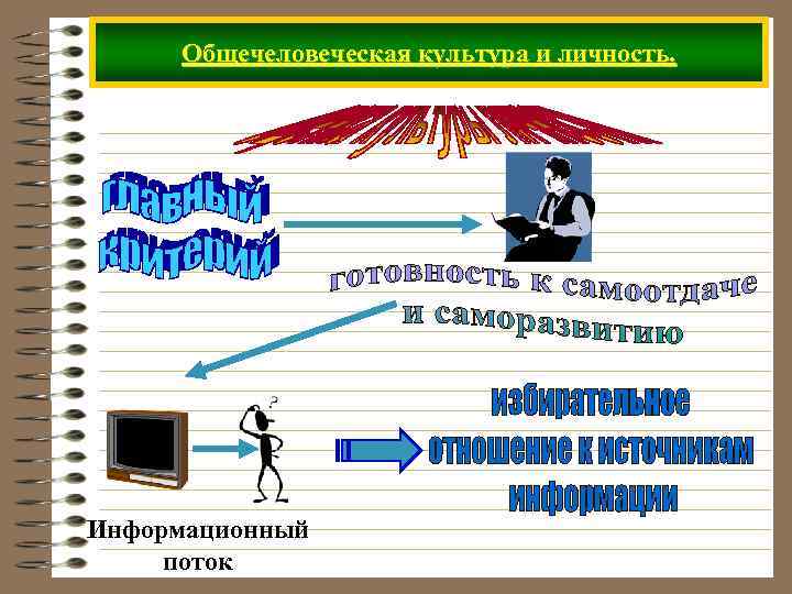 Общечеловеческая культура и личность. Информационный поток 