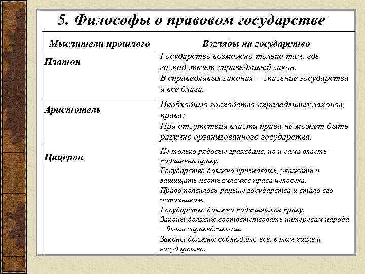 Сравнительный анализ платона и аристотеля