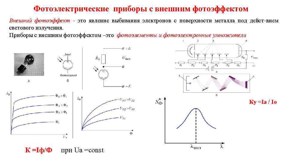 Фотоэлектрические приборы с внешним фотоэффектом Внешний фотоэффект - это явление выбивания электронов с поверхности