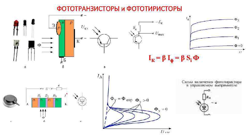 ФОТОТРАНЗИСТОРЫ и ФОТОТИРИСТОРЫ IК = β Iф = β Si Ф 