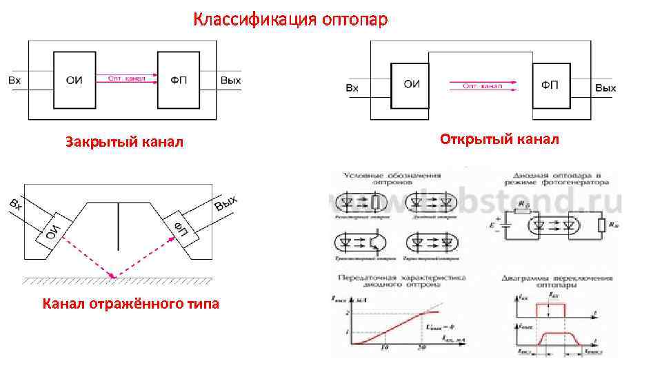 Применение оптронов в цифровых и линейных схемах