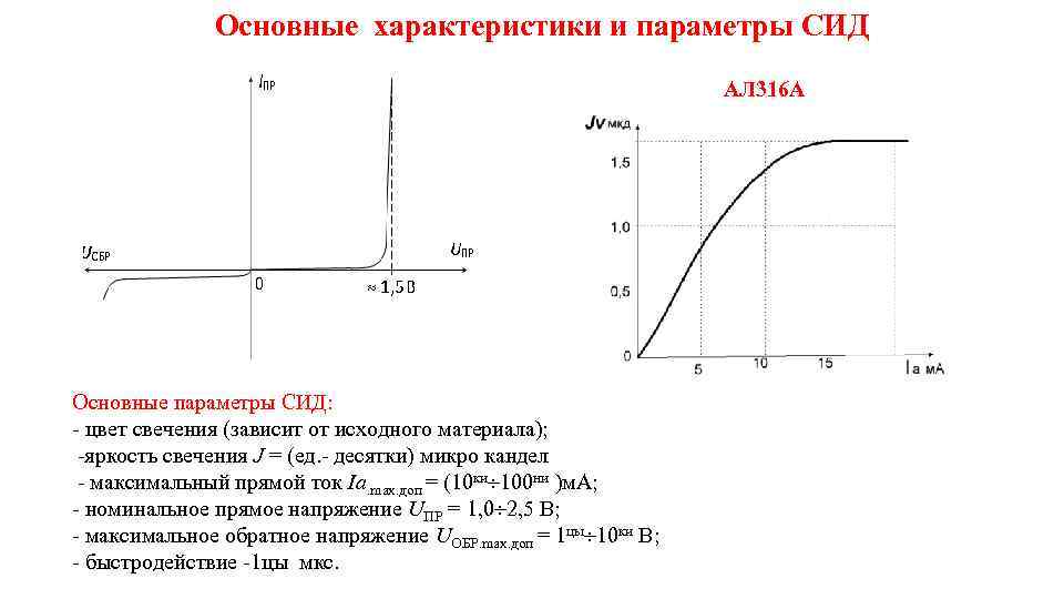 Основные характеристики и параметры СИД АЛ 316 А Основные параметры СИД: цвет свечения (зависит