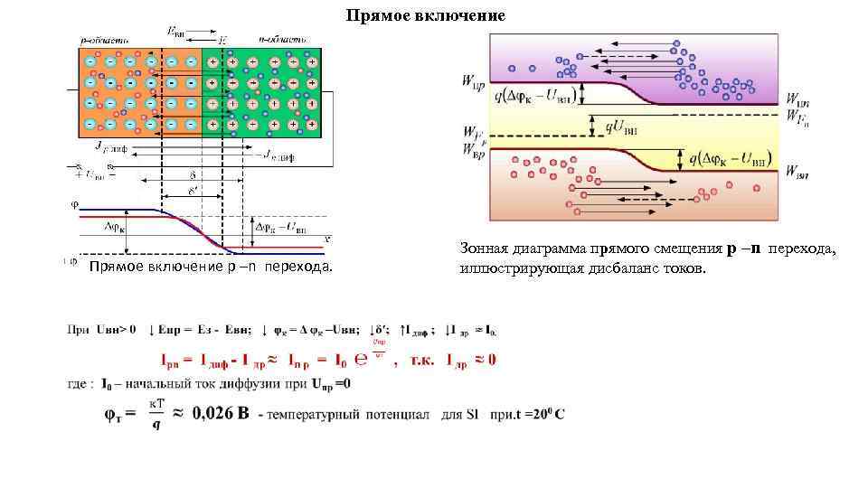 Pn переход энергетическая диаграмма