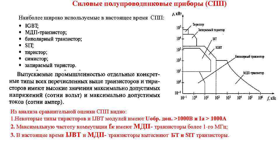 Силовые полупроводниковые приборы (СПП) Наиболее широко используемые в настоящее время СПП: Из анализа сравнительной