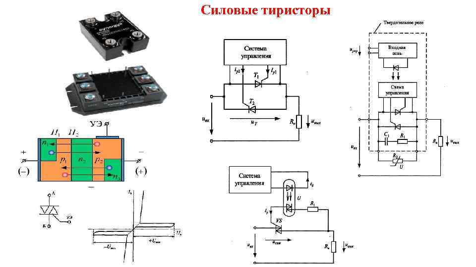 Силовые тиристоры 