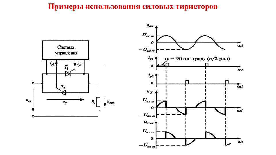 Примеры использования силовых тиристоров 