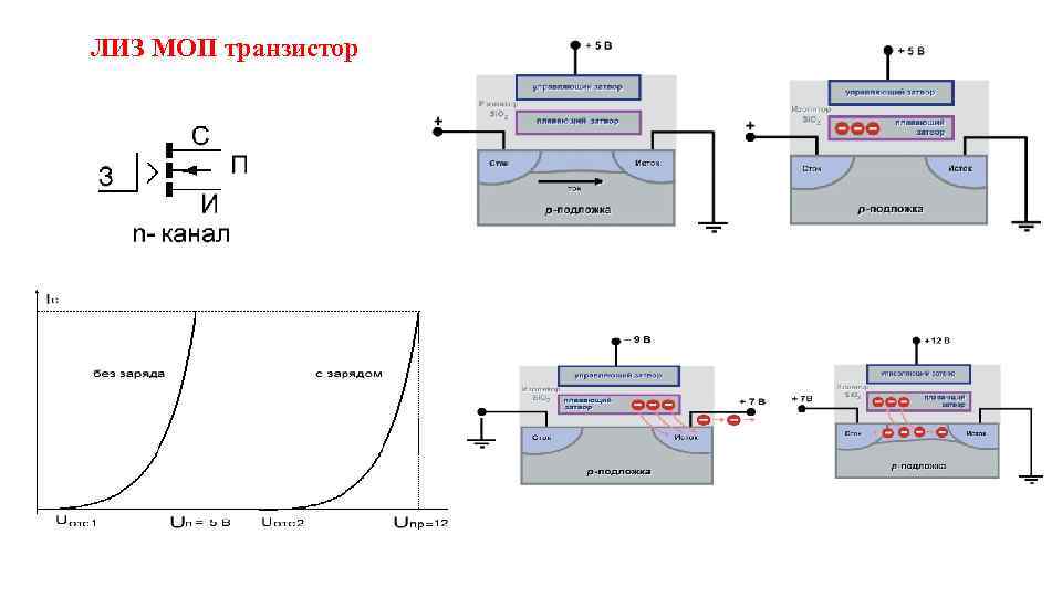 Полевые транзисторы и их применение djvu