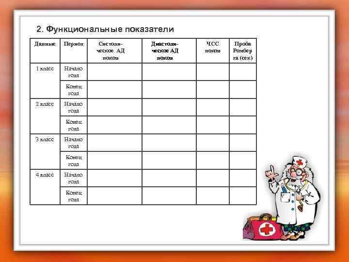 2. Функциональные показатели Данные Период 1 класс Начало года Конец года 2 класс Начало