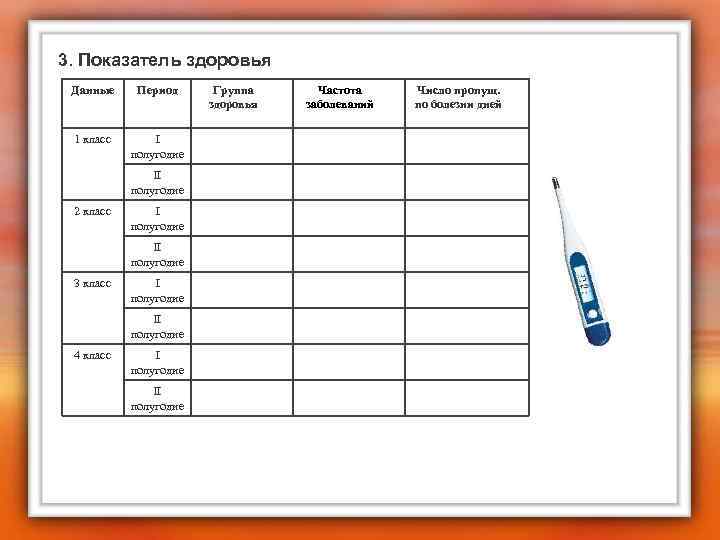 3. Показатель здоровья Данные Период 1 класс I полугодие II полугодие 2 класс I