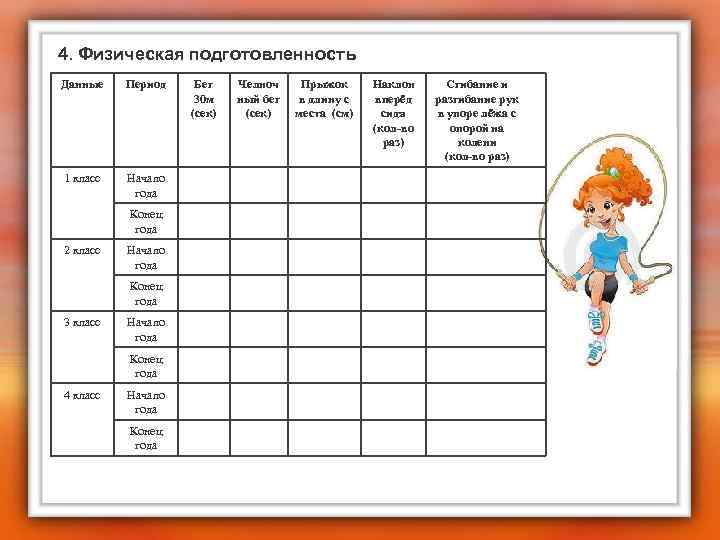 4. Физическая подготовленность Данные Период 1 класс Начало года Конец года 2 класс Начало
