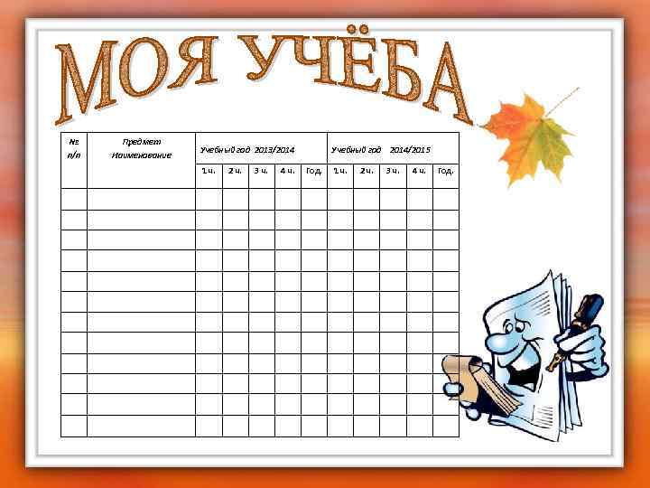 № п/п Предмет Наименование Учебный год 2013/2014 1 ч. 2 ч. 3 ч. 4