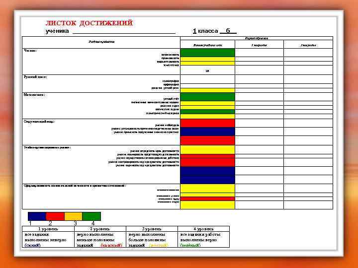 ЛИСТОК ДОСТИЖЕНИЙ ученика ________________ 1 класса __б__ Период обучения Учебные предметы Начало учебного года