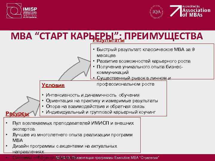 MBA “СТАРТ КАРЬЕРЫ”: ПРЕИМУЩЕСТВА Результаты Условия Ресурсы • • • Быстрый результат: классическое МВА