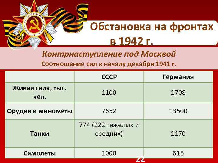 2 каковы были силы и планы сторон накануне великой отечественной войны