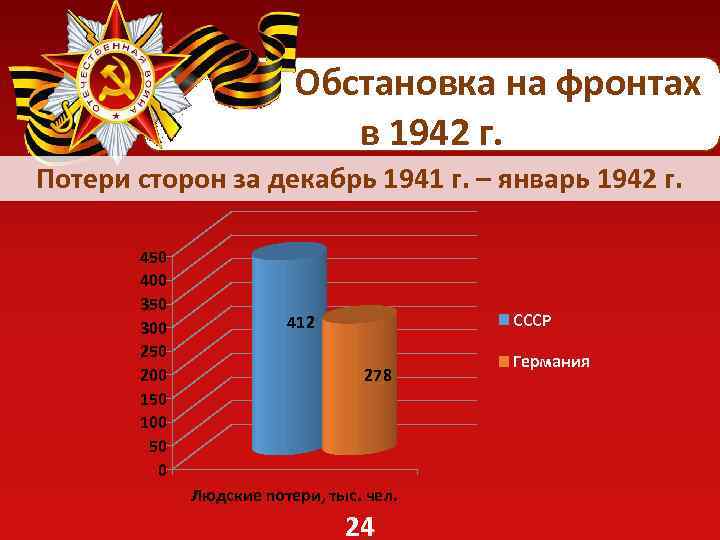  Обстановка на фронтах в 1942 г. Потери сторон за декабрь 1941 г. –