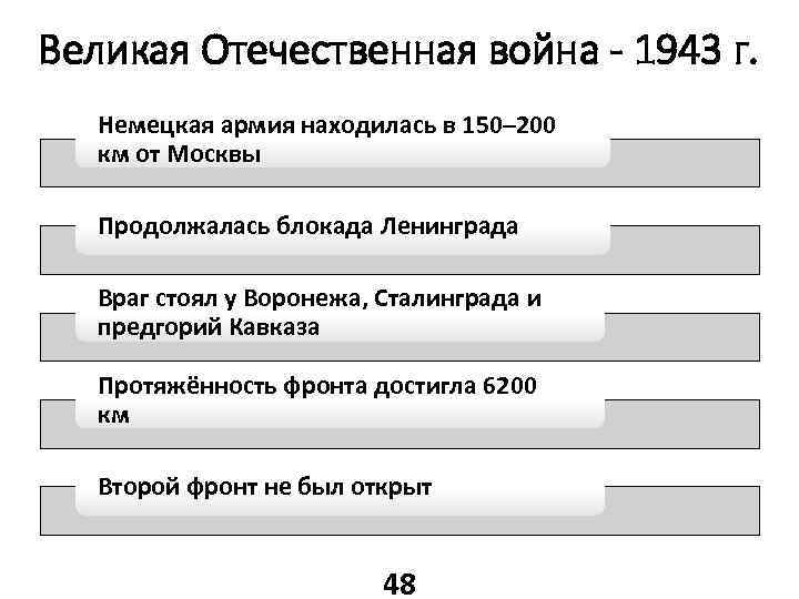 Великая Отечественная война - 1943 г. Немецкая армия находилась в 150– 200 км от