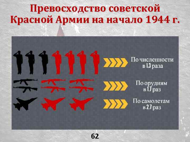 Превосходство советской Красной Армии на начало 1944 г. 62 